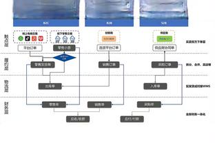 威利-格林：火箭身体对抗&精神属性更强 要为他们点赞